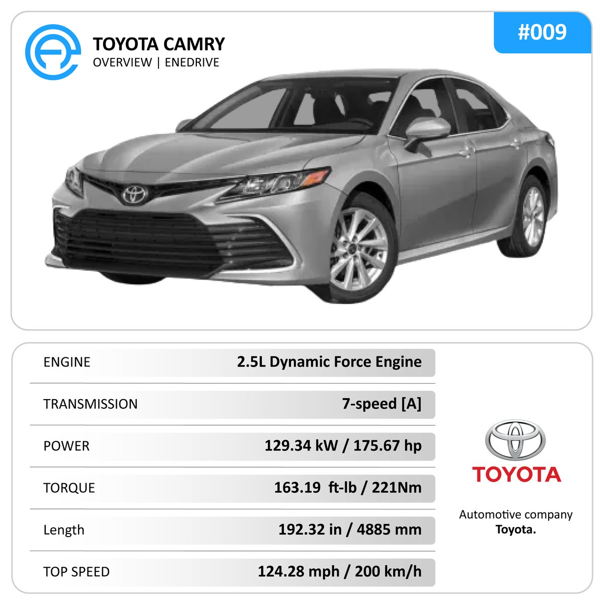 Let us know your thoughts about the new TOYOTA CAMRY.
.
•
#ToyotaCamry
#CamryNation
#CamryLife
#ToyotaPerformance
#CamryLove
#ReliableRides
#LuxurySedan
#EfficiencyMatters
#ToyotaFamily
#SleekAndStylish
#CamryOwners
#ToyotaPower
#SmoothRide
#EfficientElegance