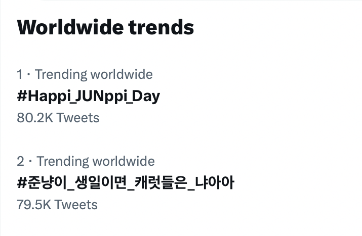 #SEVENTEEN's gorgeous #JUN takes over worldwide Twitter trends as he celebrates his 27th birthday, hitting #1 with #Happi_JUNppi_Day and #2 with #준냥이_생일이면_캐럿들은_냐아아 (If it's Junnyang's birthday, CARATs_Nyaaa)! 💪🥳🎂2️⃣7️⃣💥🥇+🥈🌎🔥🌟👑💙