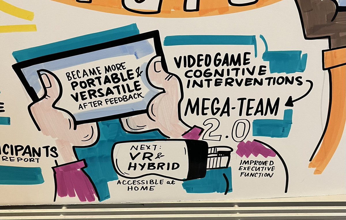Crosbie_Jen's tweet photo. An incredible artist captured my talk with a drawing as part of the @ChildBrightNet conference.  It is fantastic.  She did a continuous drawing of the entire day.  #ChildBright2023 https://t.co/0Mc4FOommo