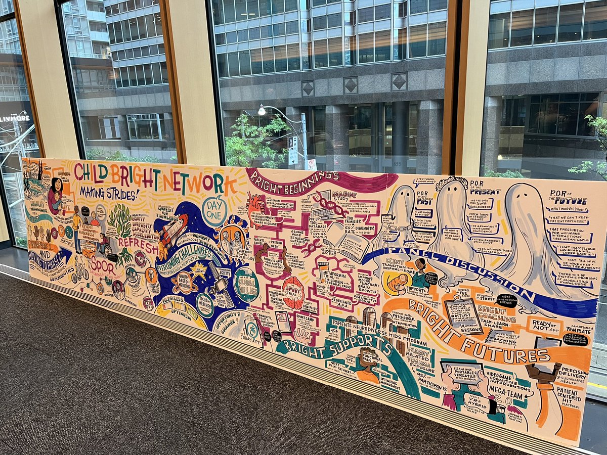 Crosbie_Jen's tweet photo. An incredible artist captured my talk with a drawing as part of the @ChildBrightNet conference.  It is fantastic.  She did a continuous drawing of the entire day.  #ChildBright2023 https://t.co/0Mc4FOommo