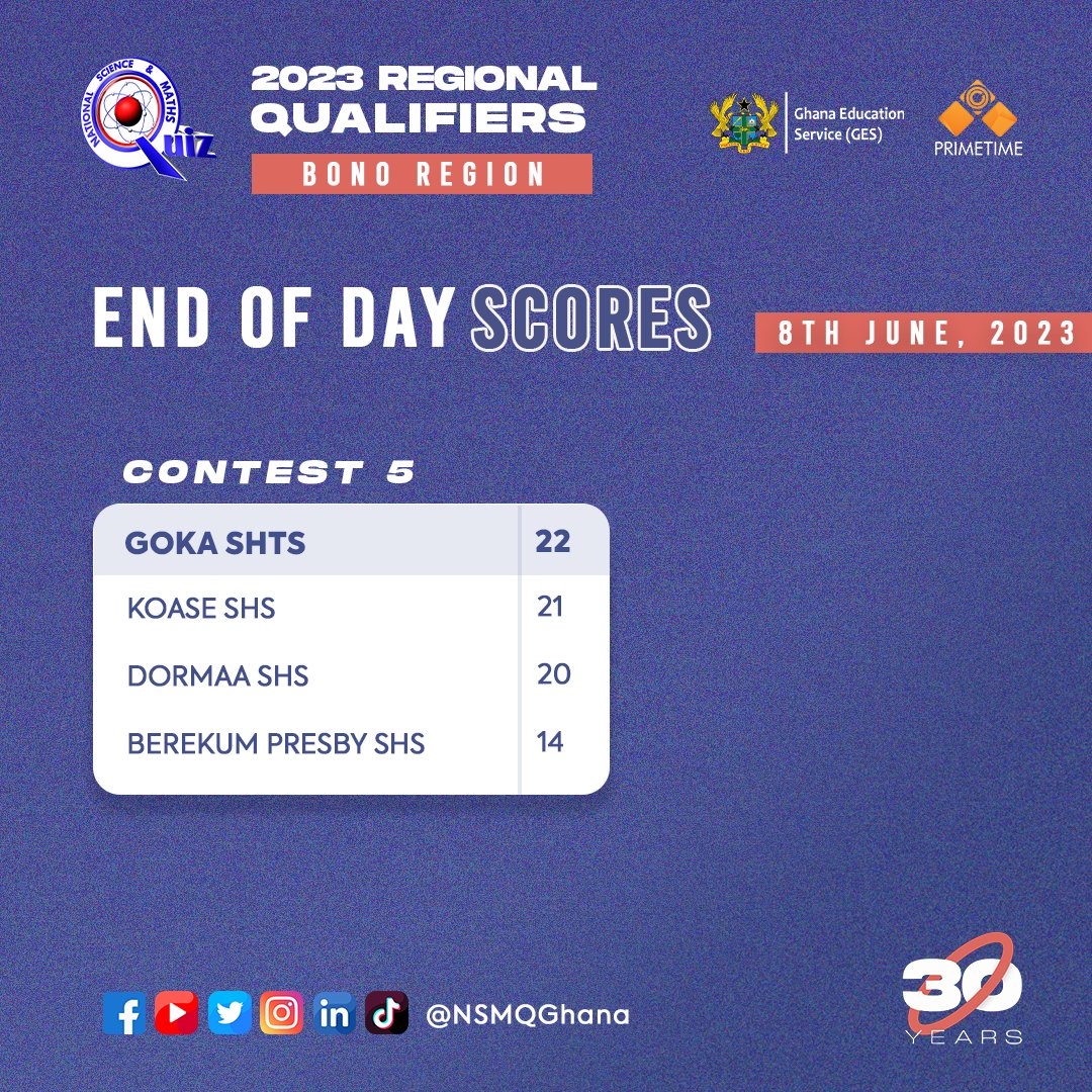 NSMQGhana's tweet photo. BONO:

Yesterday, GOKA SHTS joined four other schools to represent the Bono Region at the National Championship after winning by a slim margin.

#NSMQRegionals

#NSMQ2023 #NSMQ30 #Primetime https://t.co/IcDJ5uw2Dv