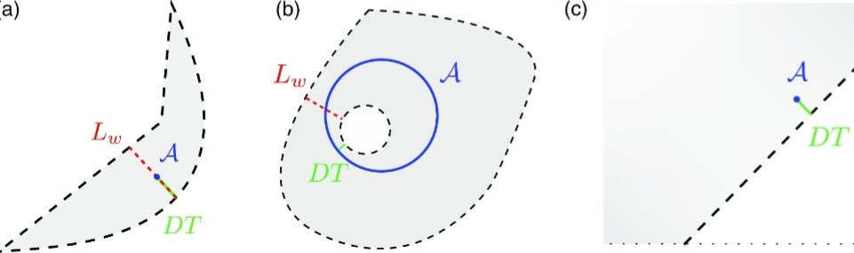 What is #resilience and how can we measure it? Our new paper in @EjamJournal shows the answer is not straightforward. We review existing approaches, formalize indicators of attractor resilience in #dynamicalsystems, and develop a new classification. 1/3 bit.ly/3P2PfNu