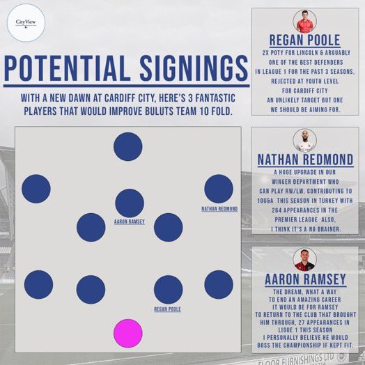 CityView on Twitter "3 signings I personally believe would be good