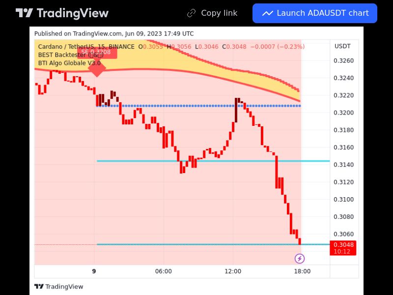 TradingView trade ADA 15 minutes 