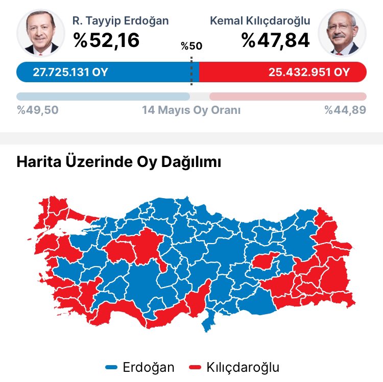 #SONDAKİKA

Kemal Kılıçdaroğlu: Aday olduğuma pişman olmadım