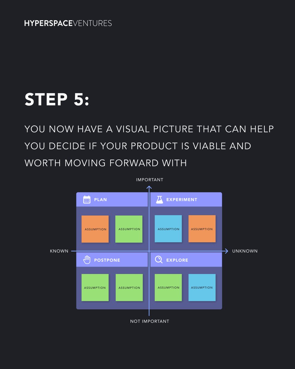 hyperspaceVNTRS's tweet image. You can find more #assumptionmapping info at our website ➡️ bit.ly/3MXgNkY