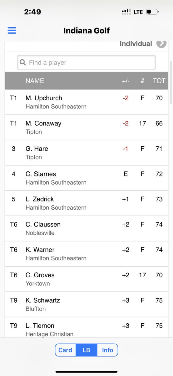 Mattingly Upchurch (@mupchurch26) on Twitter photo Played in Regionals yesterday team shot 289 got the team win and won individual side of things with a playoff with a -2 70 <a href="/hsegolf/">Royals Boys Golf</a> <a href="/MUKnightsgolf/">Marian Men's Golf</a> <a href="/PurdueMensGolf/">Purdue Mens Golf 🚂⛳️</a> <a href="/UKmensgolf/">Kentucky Men’s Golf</a> <a href="/OhioStateMGOLF/">Ohio State Mens Golf</a> <a href="/IndianaMGolf/">Indiana Men's Golf</a> <a href="/OSUCowboyGolf/">OSU Cowboy Golf</a> Played in Regionals yesterday team shot 289 got the team win and won individual side of things with a playoff with a -2 70 <a href="/hsegolf/">Royals Boys Golf</a> <a href="/MUKnightsgolf/">Marian Men's Golf</a> <a href="/PurdueMensGolf/">Purdue Mens Golf 🚂⛳️</a> <a href="/UKmensgolf/">Kentucky Men’s Golf</a> <a href="/OhioStateMGOLF/">Ohio State Mens Golf</a> <a href="/IndianaMGolf/">Indiana Men's Golf</a> <a href="/OSUCowboyGolf/">OSU Cowboy Golf</a>