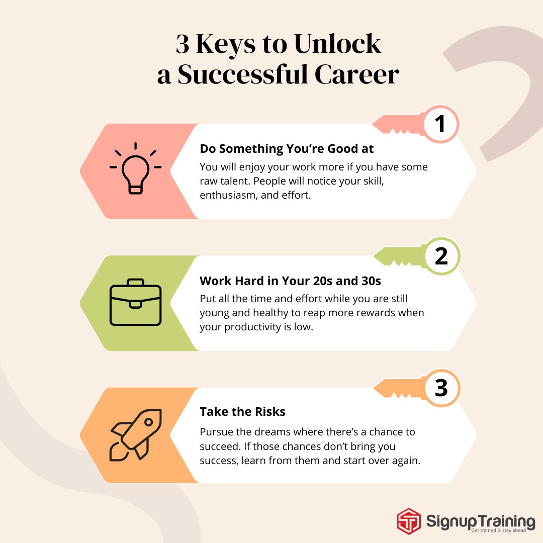 Want to be successful? Follow these key steps to build your career and lead it towards success.

#worklifesuccess #managementtips #managers #managertraining #management #sales #it #projectlead #support #signup #signuptraining #signupnow #training #skilldevelopment