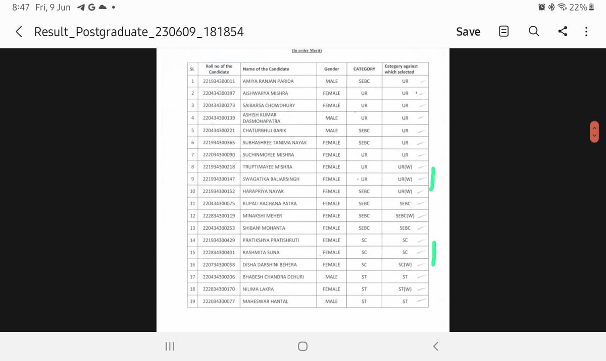 OP_Talks_9's tweet photo. @abhayips86 CPGL-2022 result has been declared by OSSC. For the post of TE in Science UR women cutoff is 79.5 and SC cutoff is 88 which also belongs to a woman. Kindly explain why the SC woman securing 88 marks is not in UR women category. https://t.co/TG4rhgOtXZ