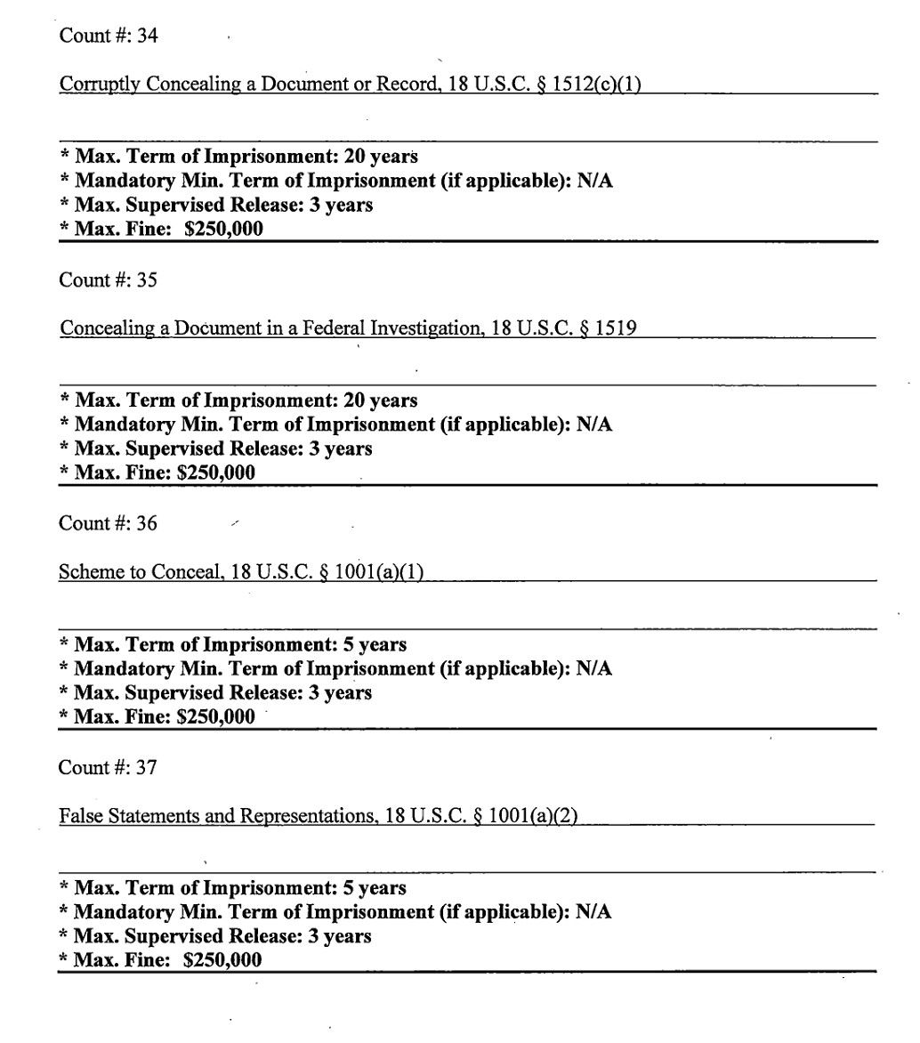 The #ClassifiedDocuments #TrumpIndictments:
📂 Rentention of NDI: 10 years
📂 #Conspiracy #ObstructionOfJustice: 20 years
📂 Withholding docs. 20 years
📂 Concealing docs: 20 years
📂 Concealing docs: 20 years
📂 Concealing docs: 5 years
📂 Lies. 5 years

#HillarysEmails #Trump