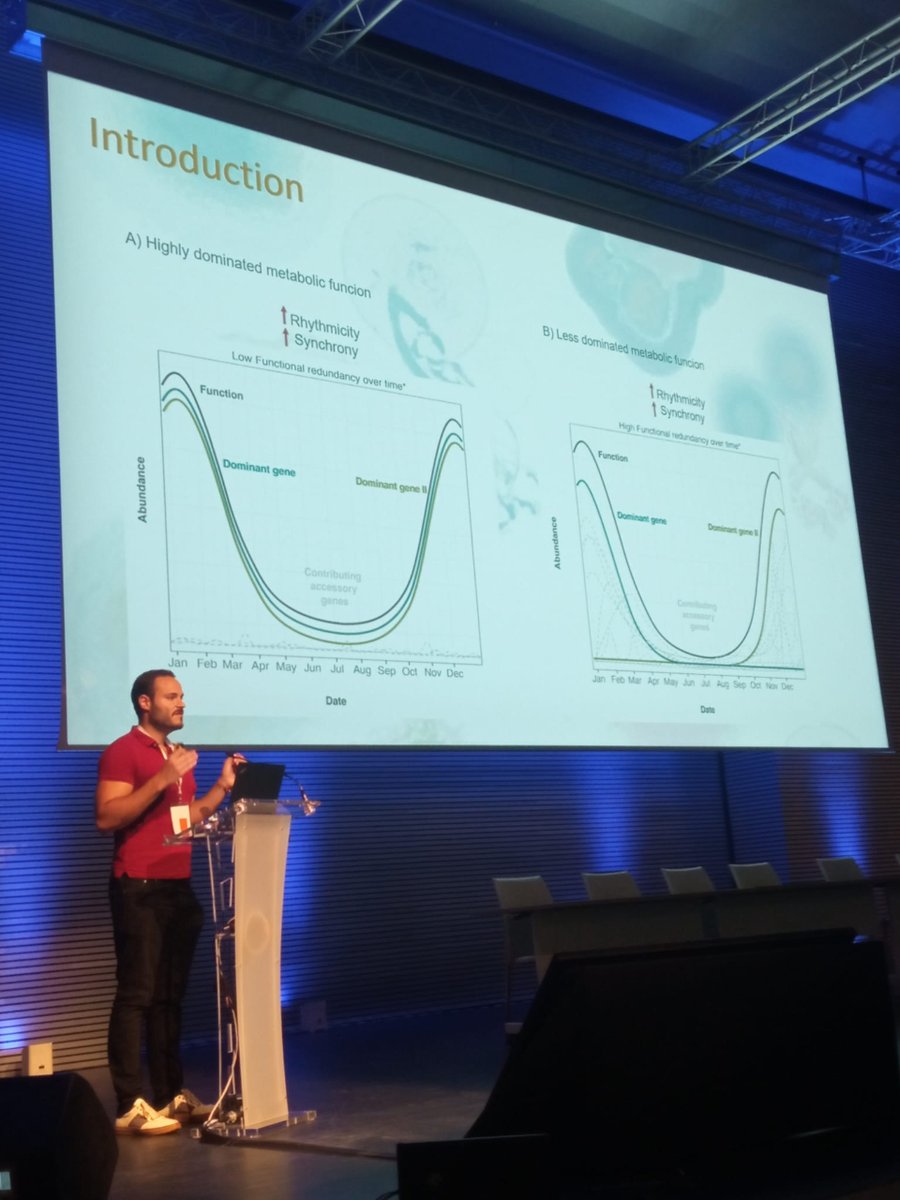 <a href="/ASLO_Palma2023/">ASLO_Palma2023</a> <a href="/CarlotaRGazulla/">CRGazulla</a> 🙋‍♂️ And also in this session, our colleagues <a href="/ramond_pierre/">Pierre Ramond</a>, <a href="/ramalok/">Ramiro Logares</a>, and <a href="/Sergionade/">Sergio González Motos</a> to had the opportunity to enlighten us with their presentations about the 🦠 marine microbiome