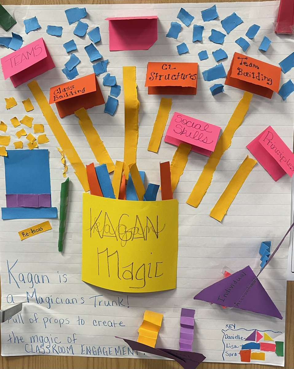 DanielleVarcardipone (@literacywithv) on Twitter photo Our final day of Kagan PD with <a href="/MelanieWillet11/">Melanie Willette</a> means culminating projects. <a href="/nenagreen14/">Nena Green</a> <a href="/SPES_Cranes/">Sand Pine Elementary</a> <a href="/KaganOnline/">Kagan Publishing & Professional Development</a> Our final day of Kagan PD with <a href="/MelanieWillet11/">Melanie Willette</a> means culminating projects. <a href="/nenagreen14/">Nena Green</a> <a href="/SPES_Cranes/">Sand Pine Elementary</a> <a href="/KaganOnline/">Kagan Publishing & Professional Development</a>
