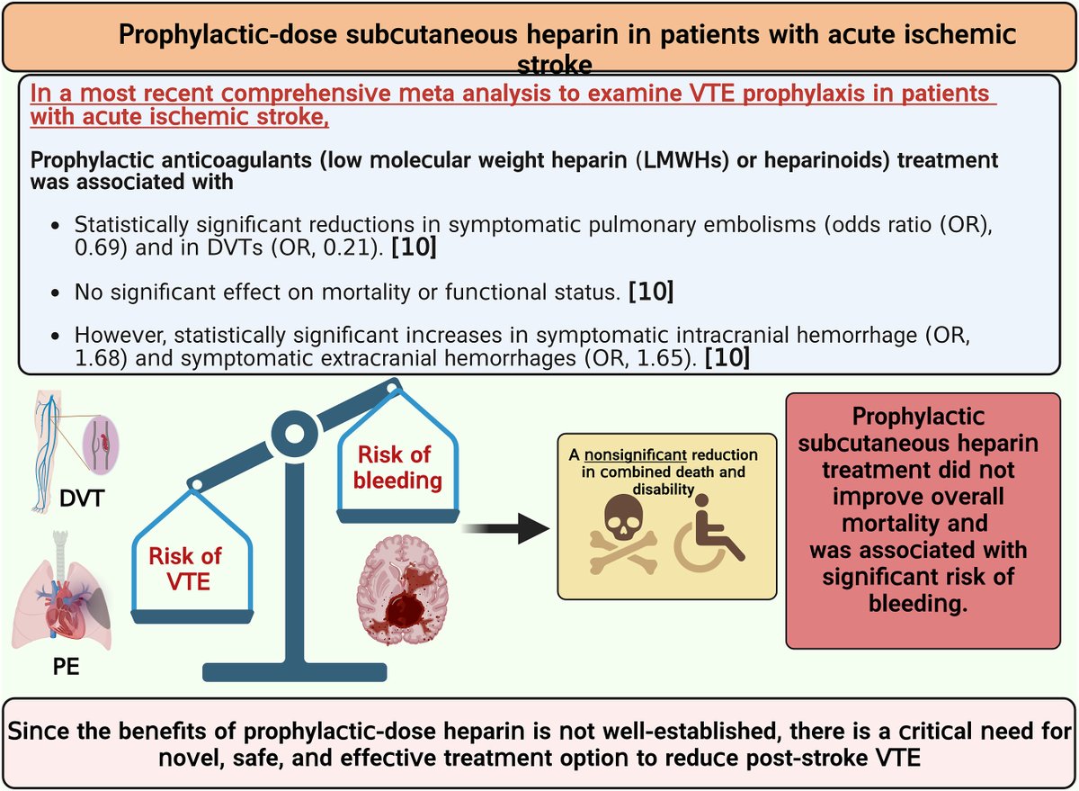 🚨New #RPTHIllustratedReview on Poststroke Venous Thromboembolism & Neutrophil Activation 🚨 (Part 1) 
bit.ly/3NnroqO
@Nirav_Dhanesha @juneuromd @NileshP50946540 @Harpreet7495