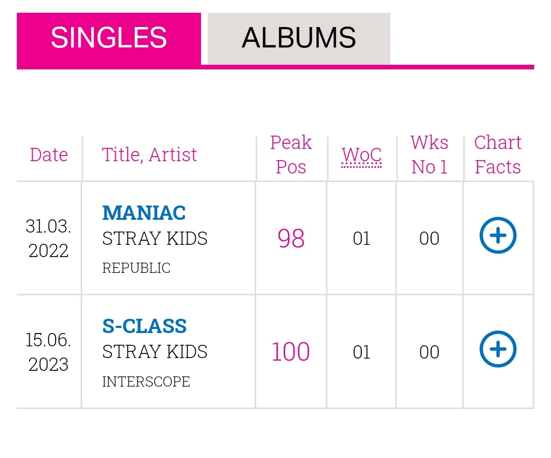 S class made it onto the UK singles chart at 100 and 5star made it into the UK Top 40 album chart at 40. 

I'm so proud that they have achieved it here since we can't count album sales due to rules on inclusions. 

I hope future comebacks JYPE can provide us with a digital album