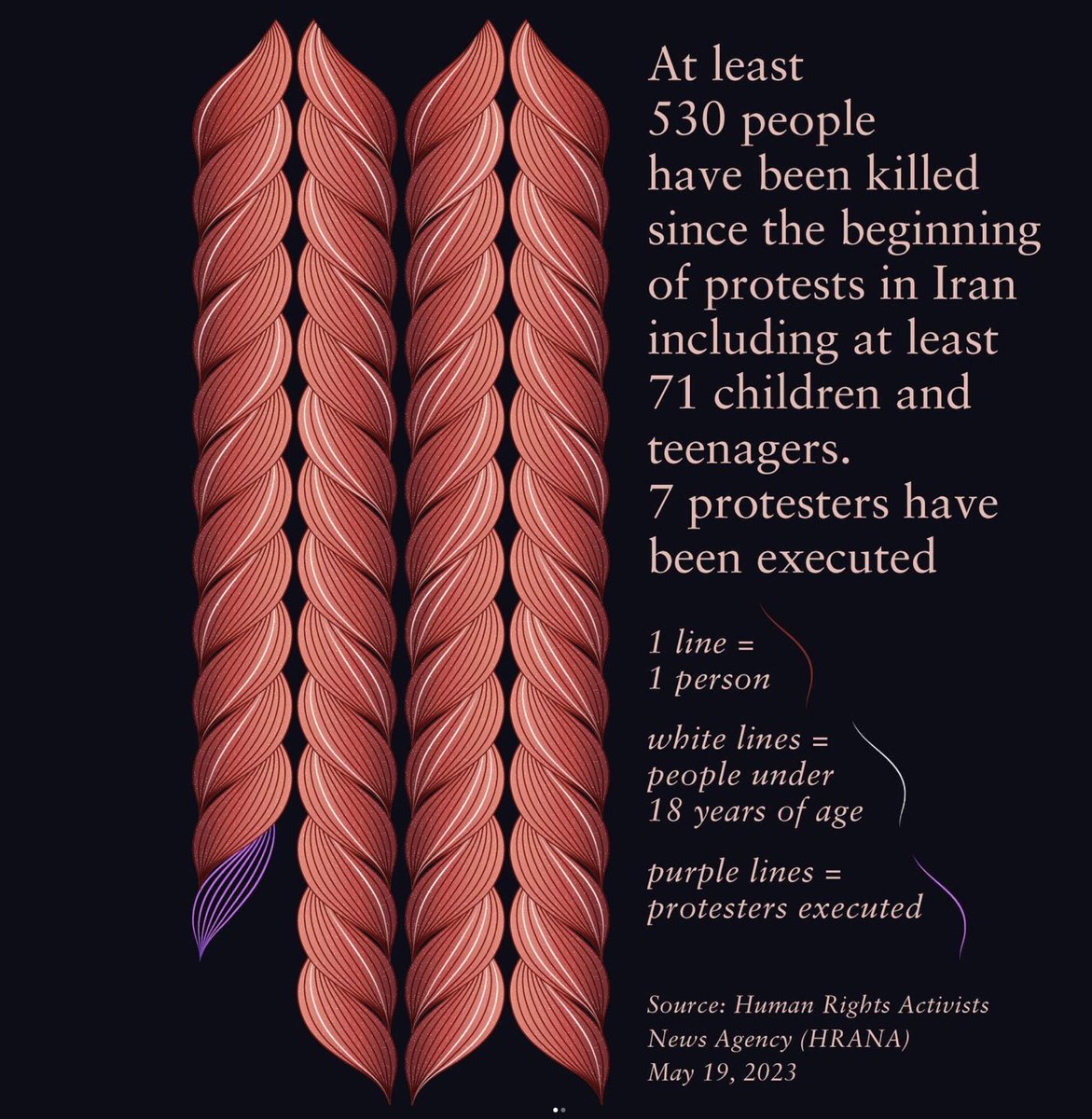 curiousoctopus's tweet photo. New on Design Emergency podcast, my conversation with @fedfragapane on the political urgency of Information Design. You can find it at https://t.co/ZBdTCIrJ46 and on all other podcast platforms. In the image, Iran Protests, one of her most poignant works https://t.co/507c1cLI74 https://t.co/okEyAZhQsN