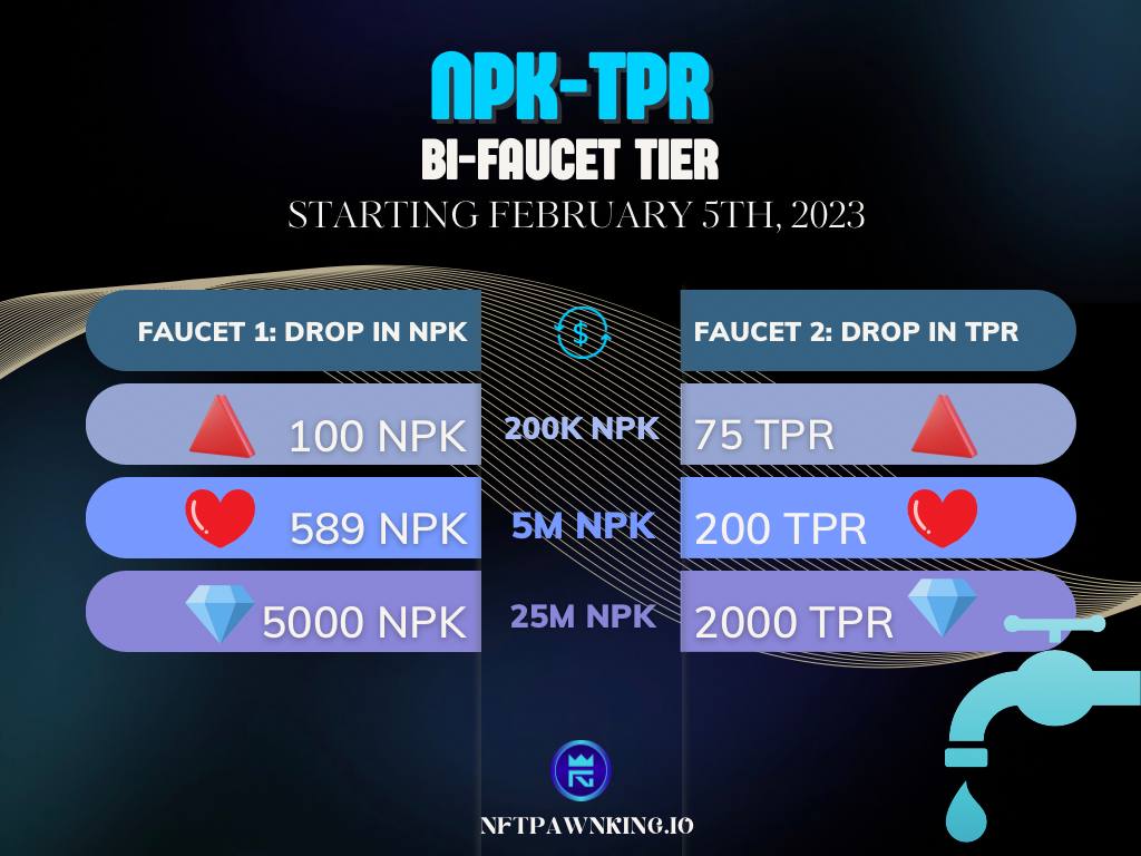 gemmzrobles_11's tweet photo. #NPKFAM Don't forget to claim your #NPK-#TPR  Daily Bi-Faucet! 

Faucet Reset at 4PM UTC

Faucet 1 (Drop in NPK)
🔺200k>> 100NPK
♥️5M>>589NPK
💎25M>>5000NPK 

Faucet 2 (Drop in TPR) (Hold NPK) 
🔺200k>>75TPR
♥️5M>>200TPR
💎25M>>2000TPR

claim here! 
👉 https://t.co/DCjmaEOptn https://t.co/qXZneaU7f4