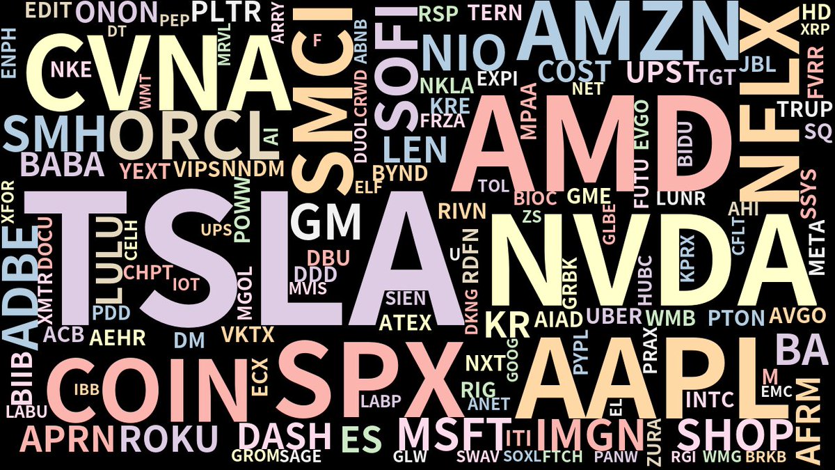 Top tweeted stocks:
$TSLA $AMD $NVDA $AAPL $CVNA $SPX $COIN $AMZN $SMCI $NFLX $ORCL $SOFI $SMH $ADBE $GM $NIO $MSFT $SHOP $BA $IMGN $DASH $ROKU $APRN $KR $LEN $LULU $ES $BABA $AFRM $ONON $UPST $COST $BIIB $PLTR $UBER $NXT $AEHR $PTON $TERN $YEXT $FVRR 

 #stockstowatch