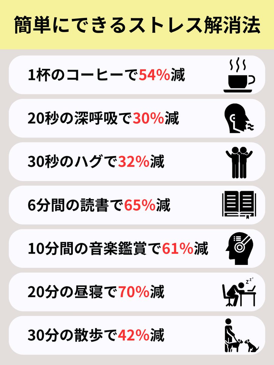 ストレスが溜まっている時はこれです。最短の方法をプロフの最後に残してあります。