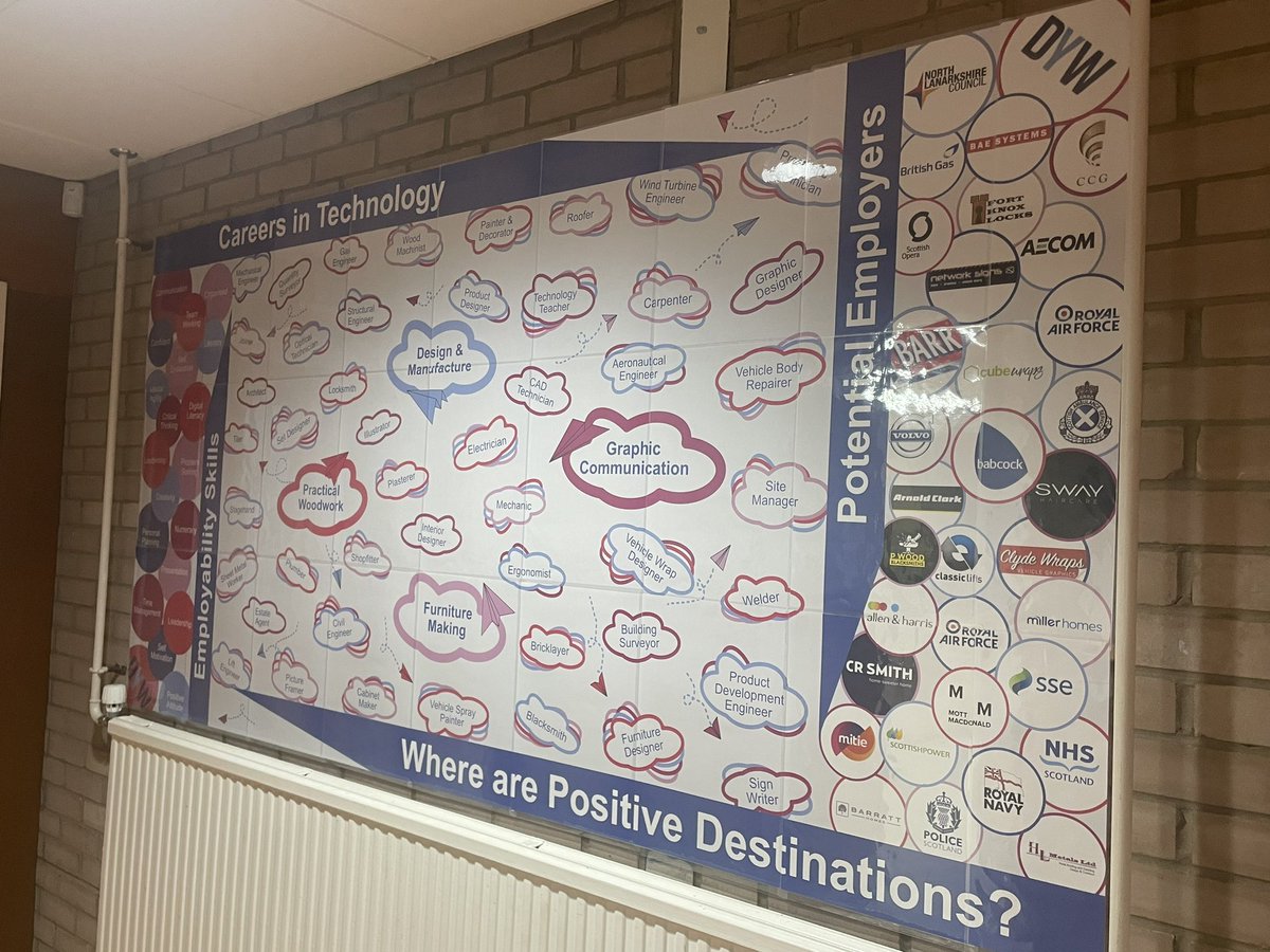 MrsMartin_Tech's tweet image. Part 1 of 2 : DYW technical department poster.  Stay tuned for part 2 of 2 showcasing our work in each course .@brannock_high @brannock_tech @DYWScot @EducationScot