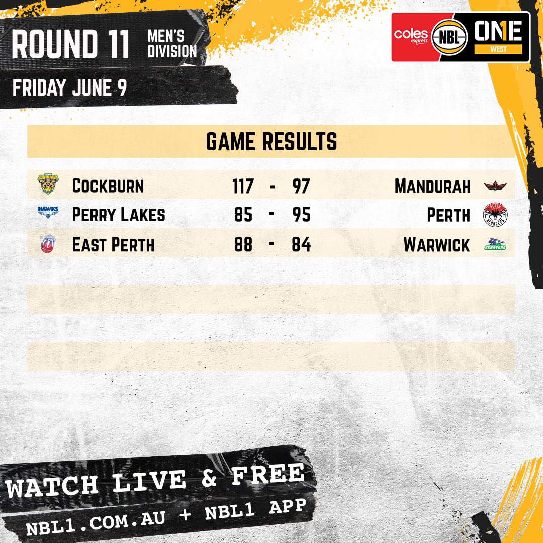Some big Friday night results 🔥 #nbl1west