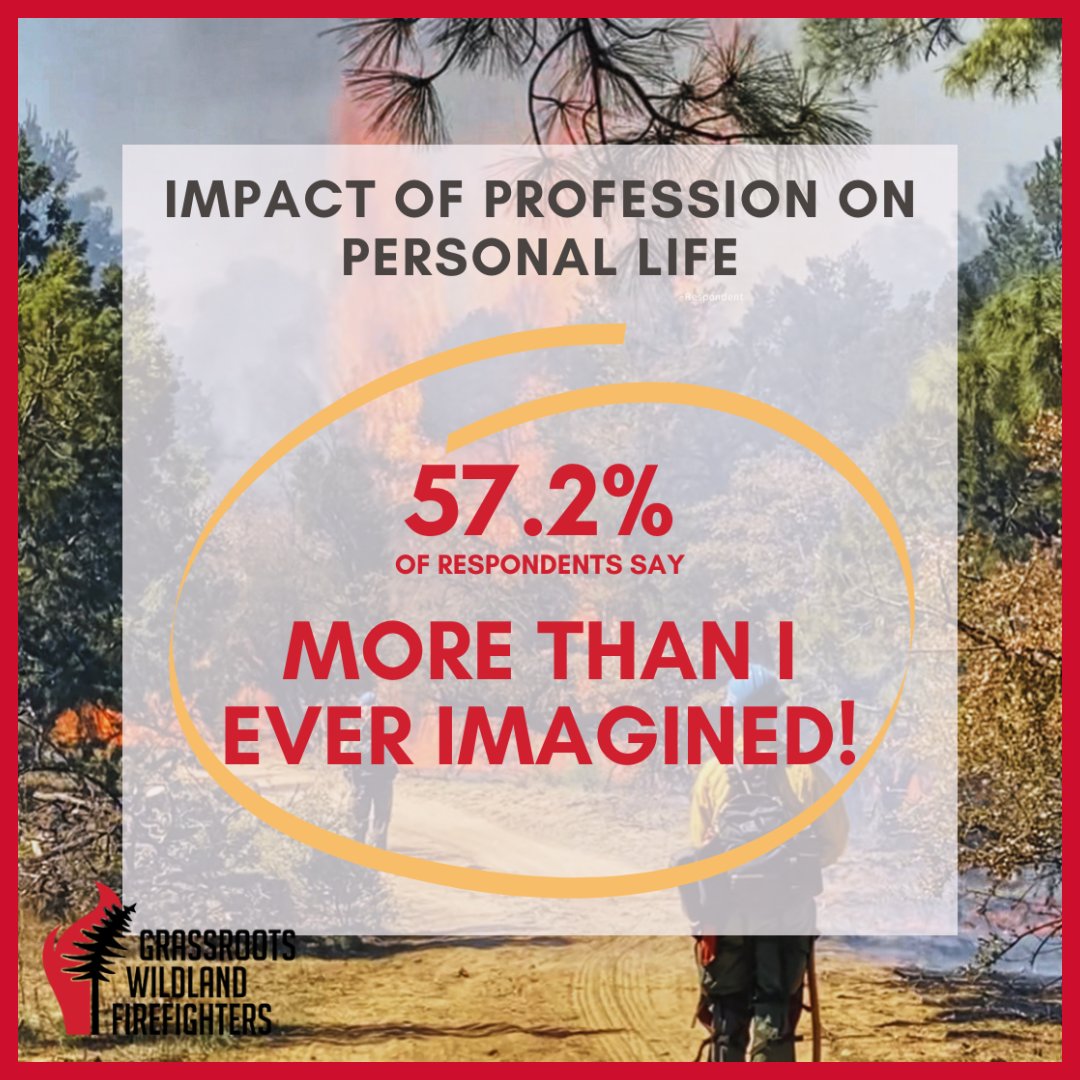 Which statistics stand out to you? Which ones can you directly relate to? Comment below with your thoughts and experiences.

See 'The Other Half of The Story' youtu.be/mL9U_cXewFg 

#grassrootswildlandfirefighters #grwff #nothingaboutuswithoutus #dyingbreed #timsact