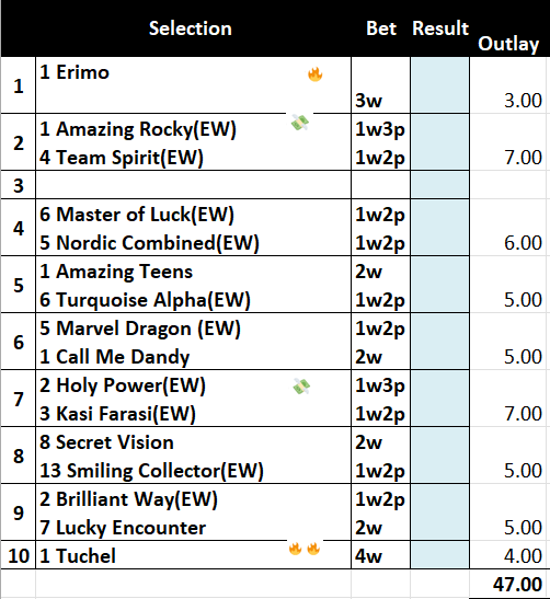 brianchegs's tweet photo. #HKracing 🏇🇭🇰
10 Races at #Shatin . Not having a bet in R3 with the short priced Fav looking a winner but not any Value
1⃣Erimo🔥3w
2⃣Amazing Rocky💸1w3p
7⃣Holy Power💸1w3p
🔟Tuchel🔥🔥4w
#Form2win
https://t.co/AZlB1SGtfQ
#HKTipster table will be out in next few Hrs
FULL TIPS⬇️ https://t.co/X4jsEJyCNU