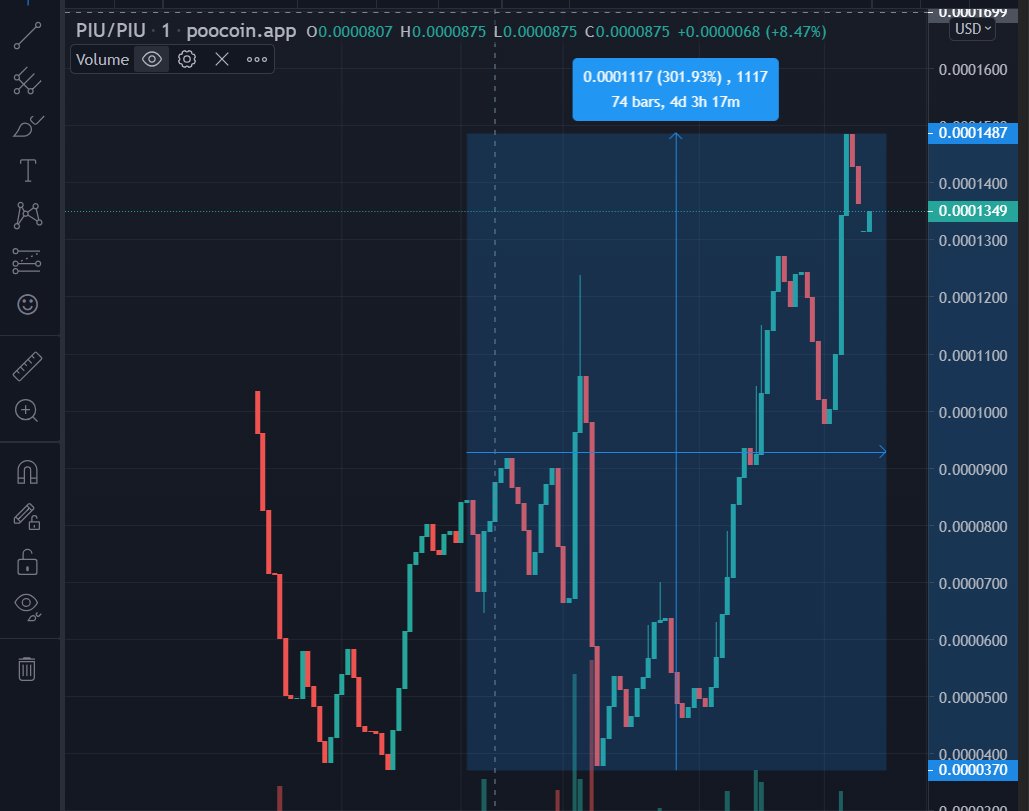 ohhhh nosso projeto ja subiu 300%