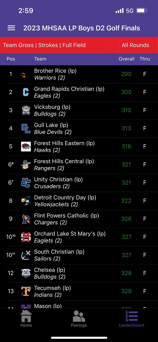 Dawgs in third after round 1 of the MHSAA State Finals tournament. #BulldogsUnited