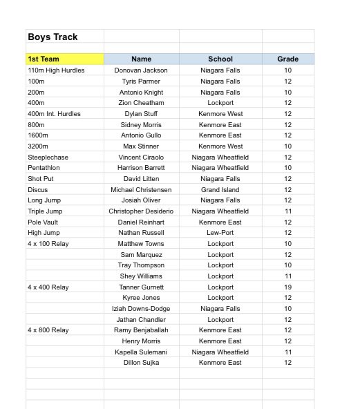 Niagara Frontier League tweet media