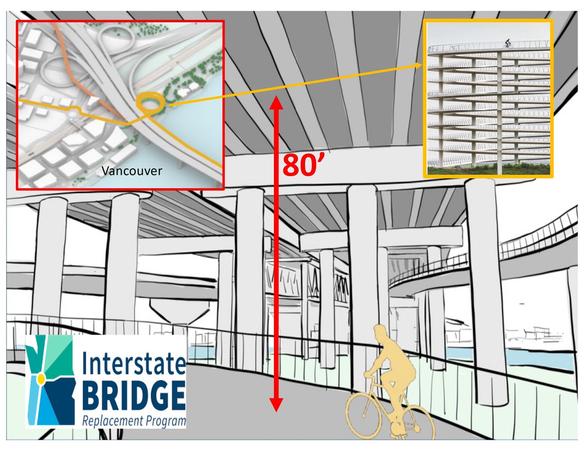 IBR’s Knight Architects presented the first graphic of strenuous and unpleasant bicycle/pedestrian ramp.
No % grade or number loops.

CAG Meeting
interstatebridge.org/media/o2bhesbi…

<a href="/BikePortland/">BikePortland</a> <a href="/PBOTinfo/">Portland Bureau of Transportation</a> <a href="/BikeClarkCounty/">Bike Clark County</a> <a href="/BIKETOWNpdx/">BIKETOWNpdx</a> <a href="/bikeloudpdx/">BikeLoud PDX</a> <a href="/BikeVanWa/">BikeVanWa</a> <a href="/justcrossingall/">Just Crossing Alliance</a> @OregonWalks