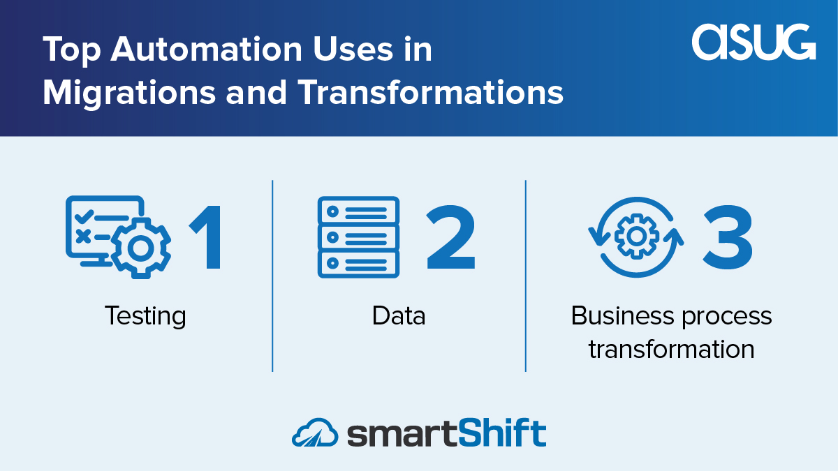 Automation plays a crucial role in innovation for SAP customers by enhancing operations and emboldening their capabilities 👉 bit.ly/43NheG3 #ASUGresearch #smartShift #automation <a href="/smartShift_inc/">smartShift</a>