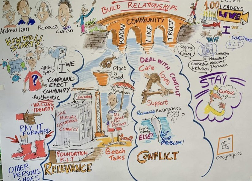 RevDJpriest's tweet photo. Awesome to do this live illustration for Leaders Live on Tuesday morning. Capturing the conversation as it went to synthesise and summarise the most important points.  It’s translation, distillation, engagement, and take away, all in one.Give me a shout if you’d like to know more https://t.co/a8YpVU2f49