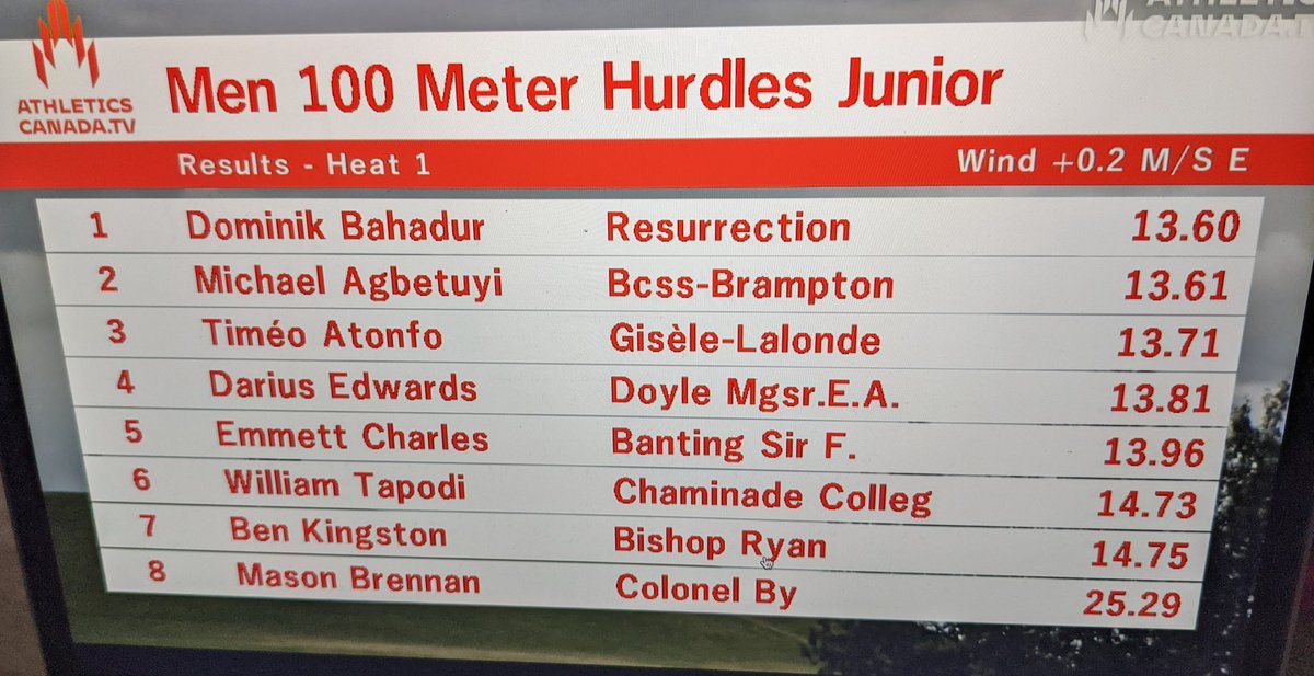 Michael Agbetuyi claims the silver medal at OFSAA in Junior Boys 100mh!!!!! He ran a PB and was just 0.01 away from the gold medal! So proud of you Michael!!!! <a href="/bcssbucks/">bcssbucks</a> <a href="/stielli23/">S Tielli-Mitchell</a>