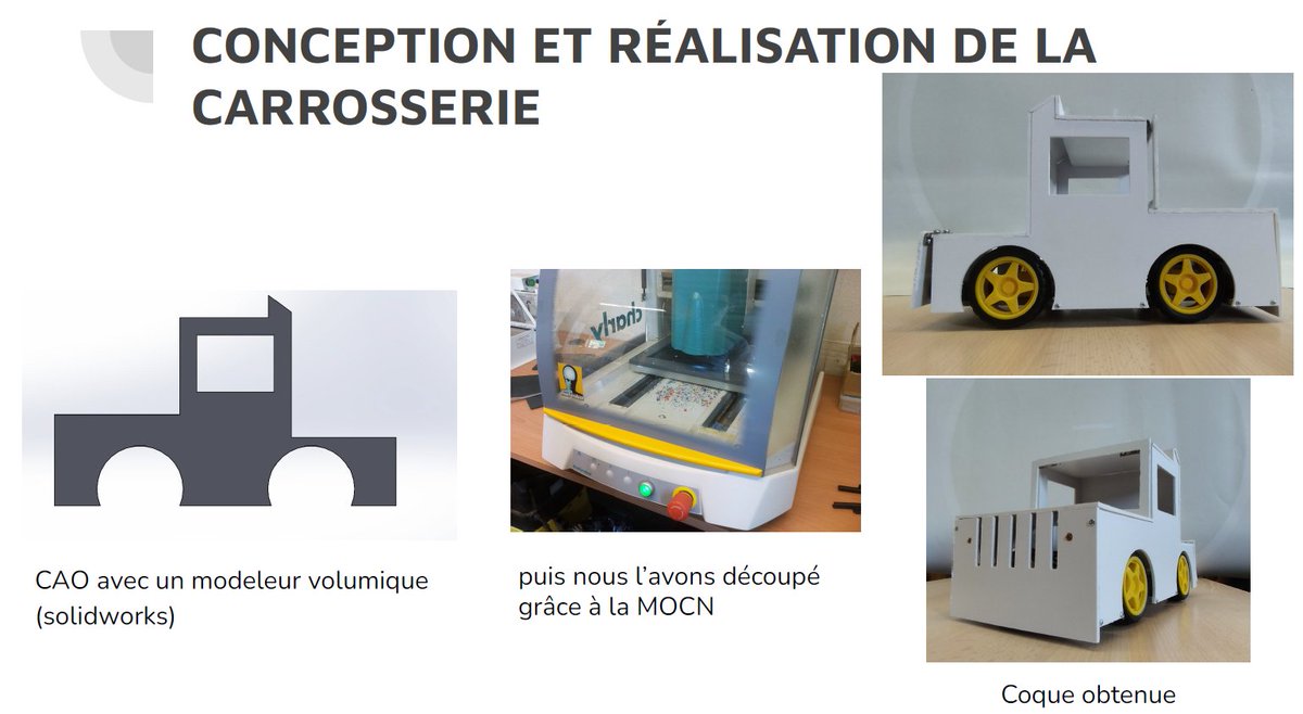 odsfmr's tweet photo. #Technobot 2023 : épreuve de présentation :
L'équipe Présentation du @collegevangogh a réalisé un robot et un diaporama présenté pour partie en langue allemande, montrant la réalisation du robot.
Bravo pour leur investissement et leur sérieux tout au long de ce projet 👋👋👋 https://t.co/SEkUGsgdWm