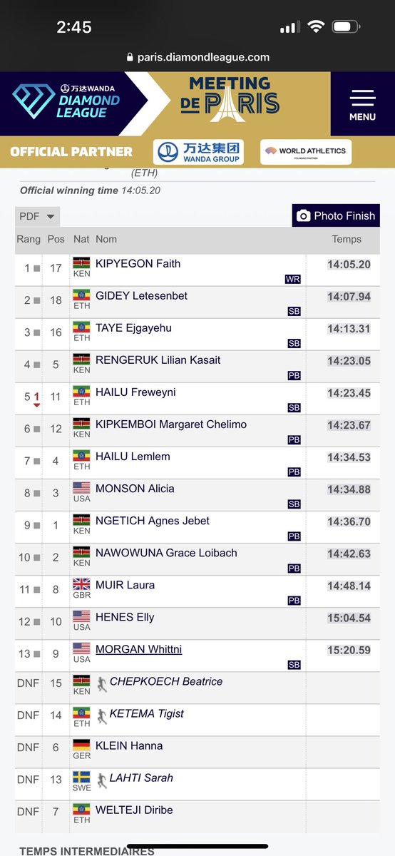 karagoucher's tweet image. Is the track short in Paris?!🔥🔥🤯🤯
Fast is being redefined in the distance events!