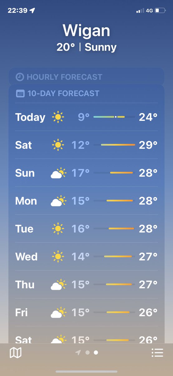 It’s actually hotter in Wigan than Zakynthos 🇬🇷🇬🇧☀️☀️.