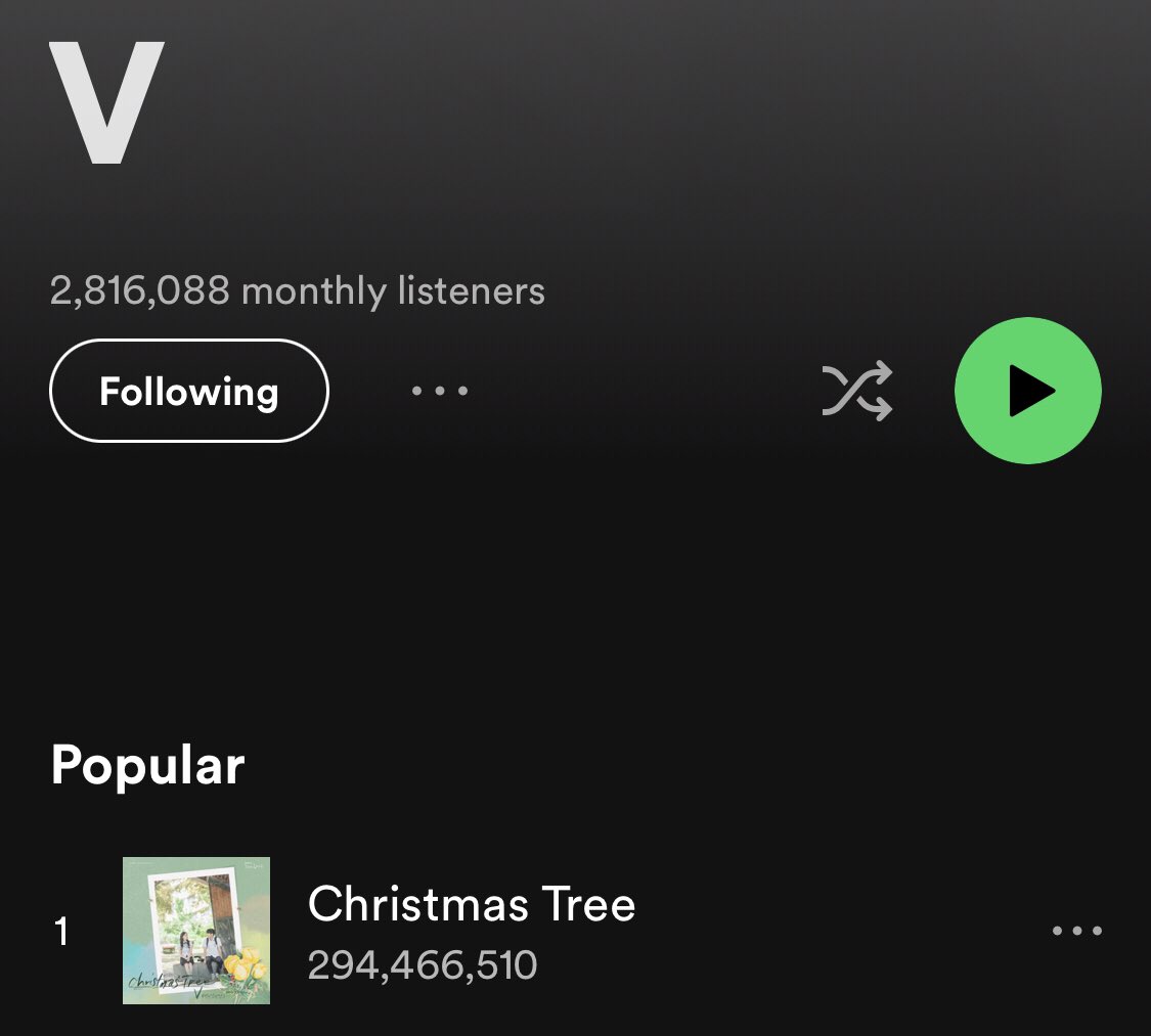 Christmas Tree is now 5.5M aways from reaching 300 MILLION streams on Spotify!