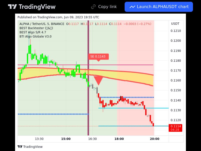 TradingView trade ALPHA 5 minutes 