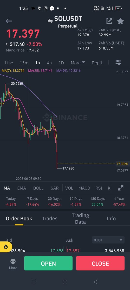 BTCsherlockDOGE's tweet photo. $SOL dipping like this

Is not a good signal to market at all

Manage your Risks... https://t.co/RmFFVaJeHV