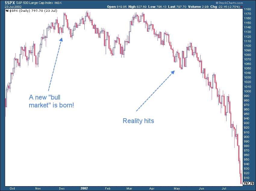 Markets & Mayhem tweet media