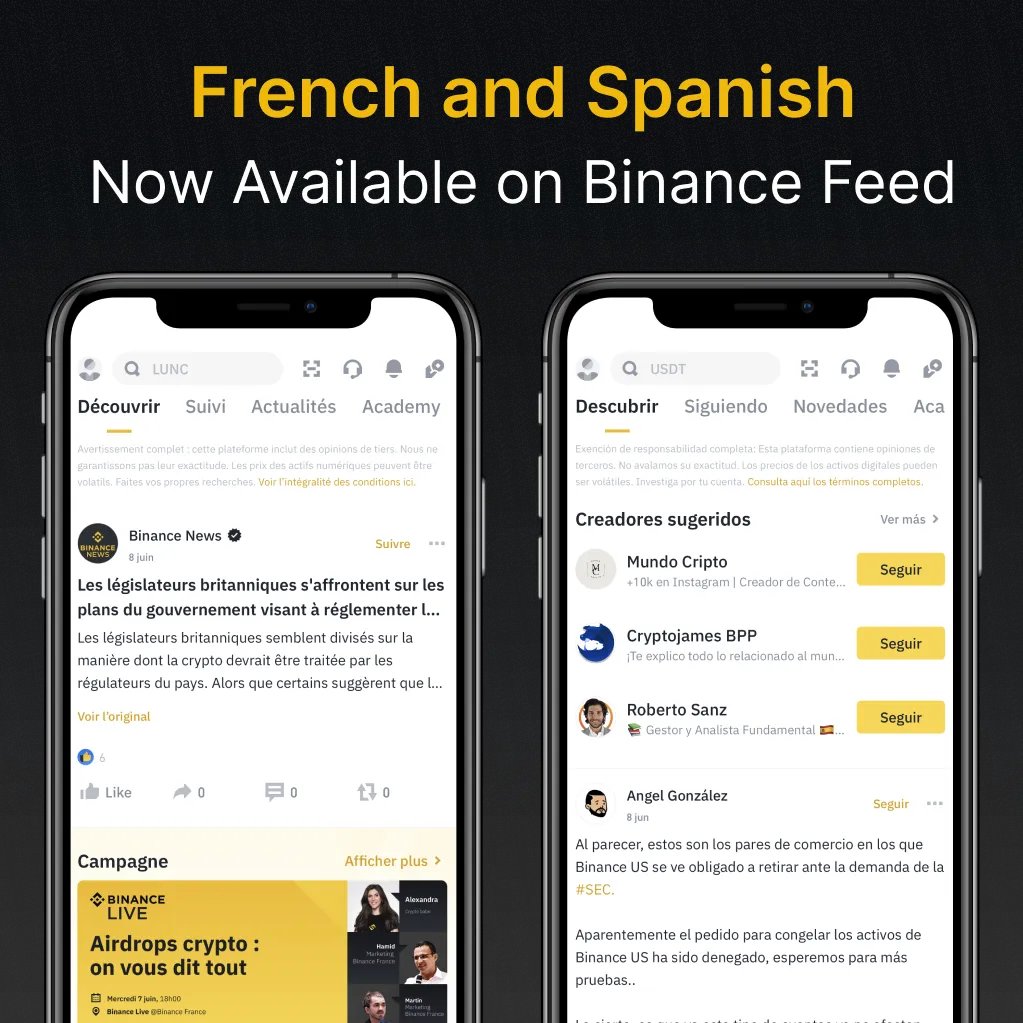 Binance Feed is now available in French and Spanish! This update makes  crypto-focused content available to millions more creators and users  worldwide. Keep up with crypto in your local language, thanks to #