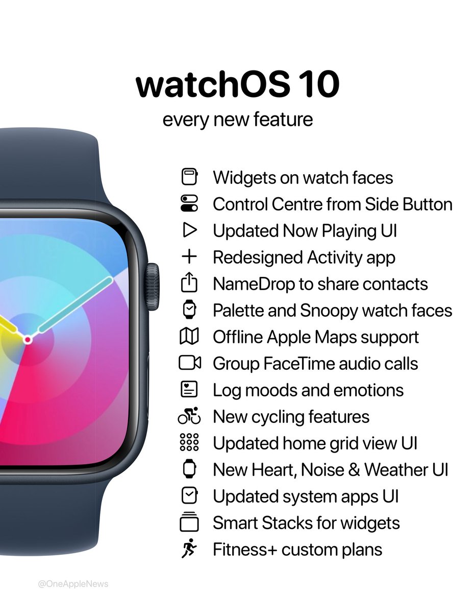Full list of changes in watchOS 10! The biggest update for Apple Watch ever 🤯