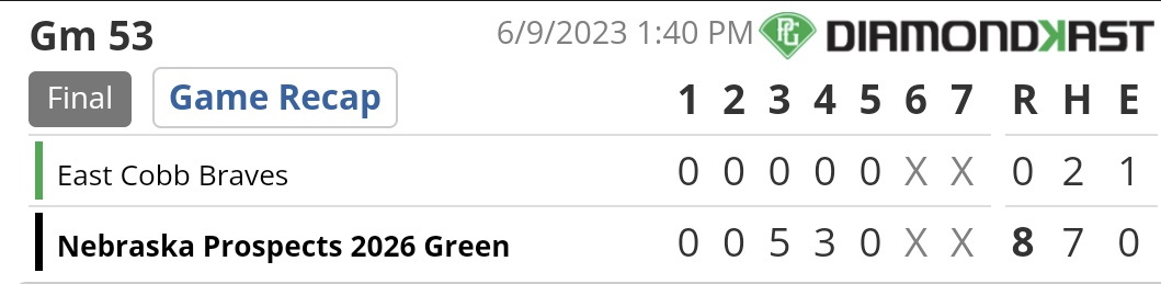 26s beat East Cobb 8-0 <a href="/PG_Tourney/">Perfect Game Tournaments</a> in ATL

<a href="/Tsiens10/">Taylan Siens</a> 1-3 3RBI Trpl
<a href="/therealtrevor44/">trevor</a> 1-2 R RBI 2bl
<a href="/SRPattersonJr/">Stephen Patterson</a> 1-2 Trpl
<a href="/GerheauserDae/">Dae Gerheauser</a> 1-1
<a href="/OscarYuhas/">Oscar Yuhas</a> 1-2 R
<a href="/austinbaldwin01/">Austin Baldwin</a> 2-2R
<a href="/charlie_maaske/">Charlie Maaske</a> 4IP 3Ks 
<a href="/evandorhout/">Evan Dorhout</a> IP K 0H