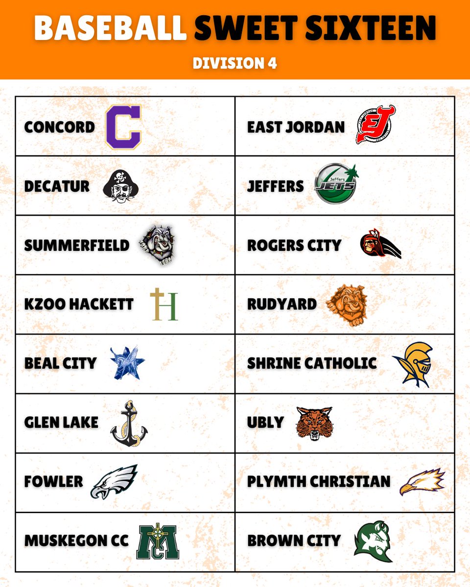 // DIVISION 4 BASEBALL'S SWEET SIXTEEN //  

Congrats to the State's final 16 teams!