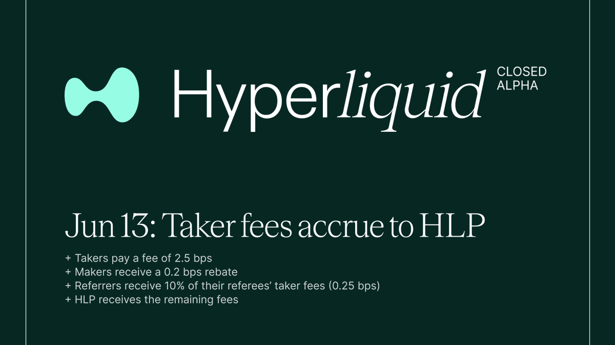 Non-HLP volume spiked to 90M USD over the past week, as more users have  been onboarding to Hyperliquid. Trading fees and referral rewards will be  updated on Tuesday to facilitate more efficient