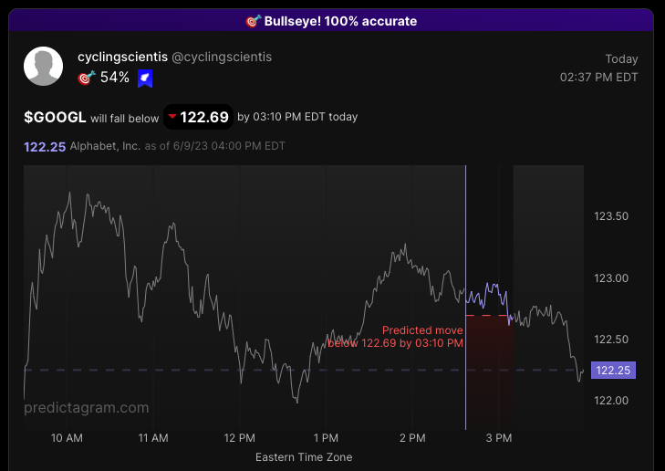 Predictagram tweet media