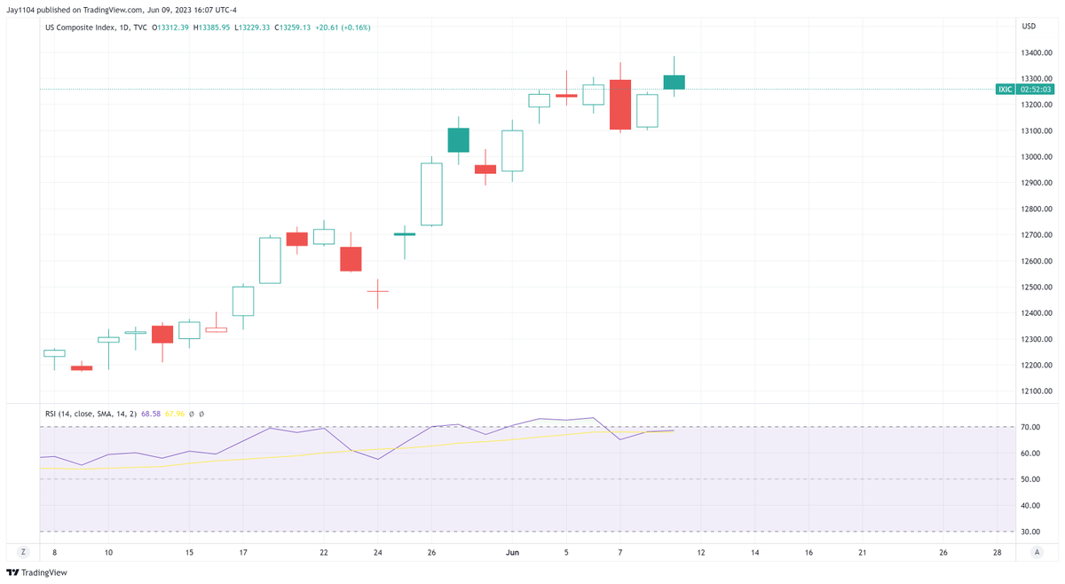michael-j-kramer-on-twitter-2b-reversal-top-on-ndx-and-nasdaq-comp