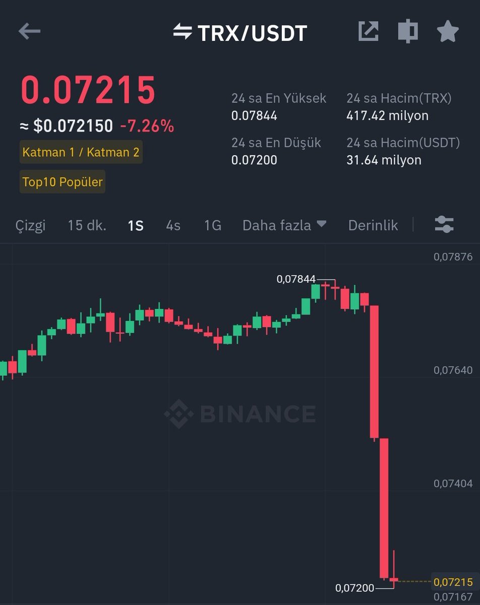 #trx $trx Ne oluyor 🤝🍀
#btc #oax #rad #akro #og #arpa