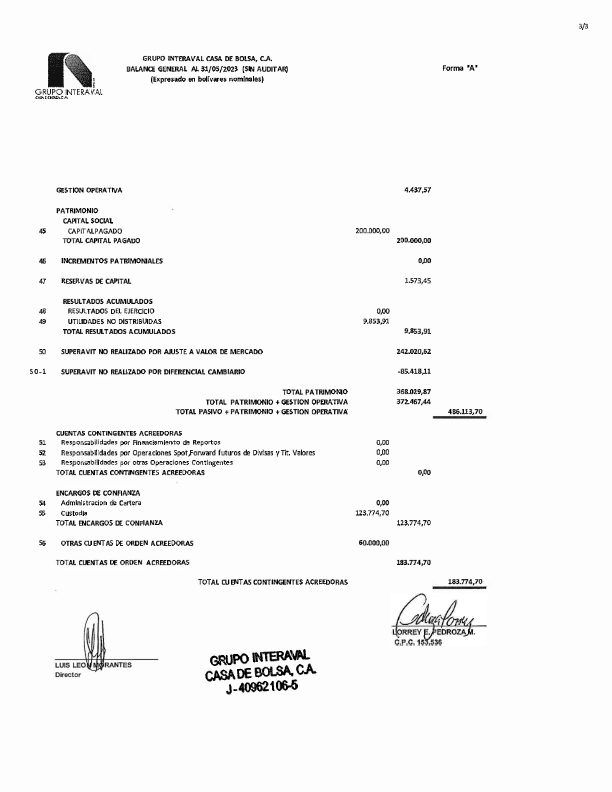 grupointeraval's tweet photo. Estados Financieros correspondientes al mes de mayo 2023 https://t.co/T6fc0PpUOx