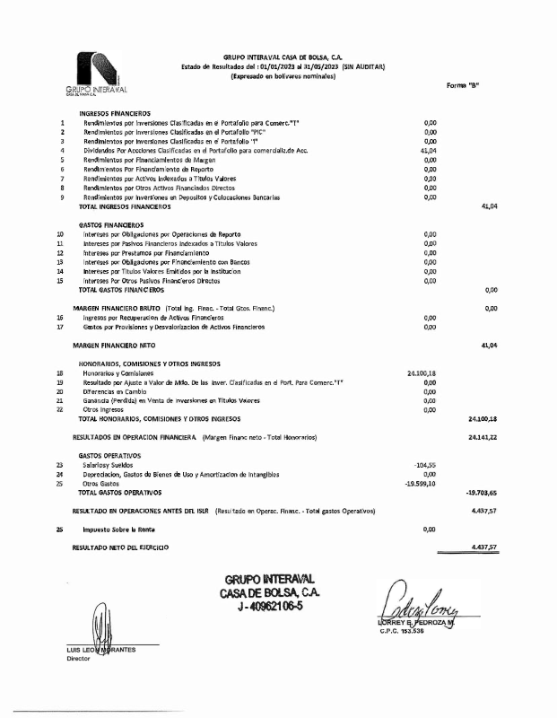 grupointeraval's tweet photo. Estados Financieros correspondientes al mes de mayo 2023 https://t.co/T6fc0PpUOx